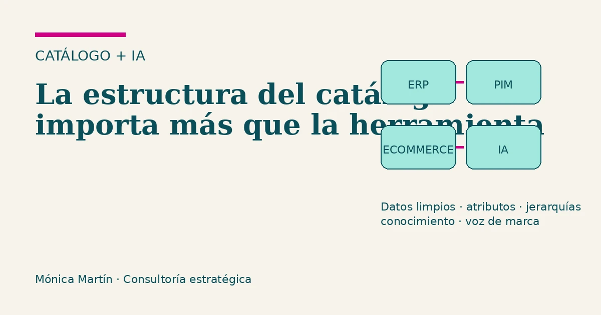 Diagrama conceptual sobre catálogo, PIM, ecommerce e inteligencia artificial